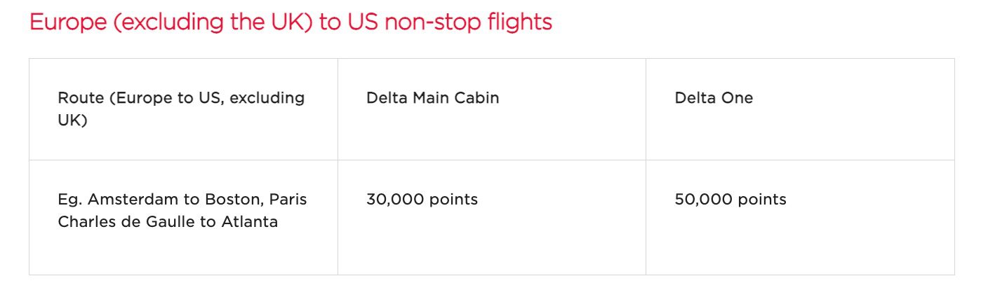 virgin atlantic award chart