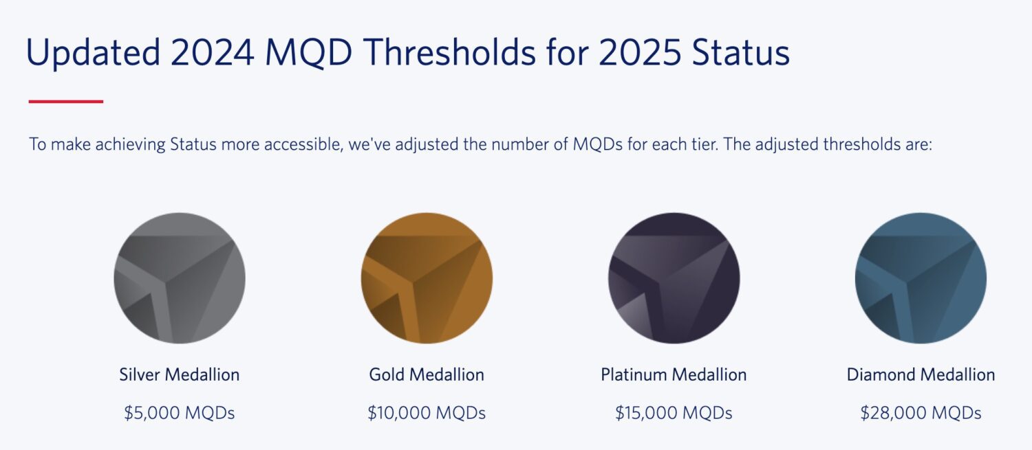 chart showing four different tiers of delta status and the current spending requirements
