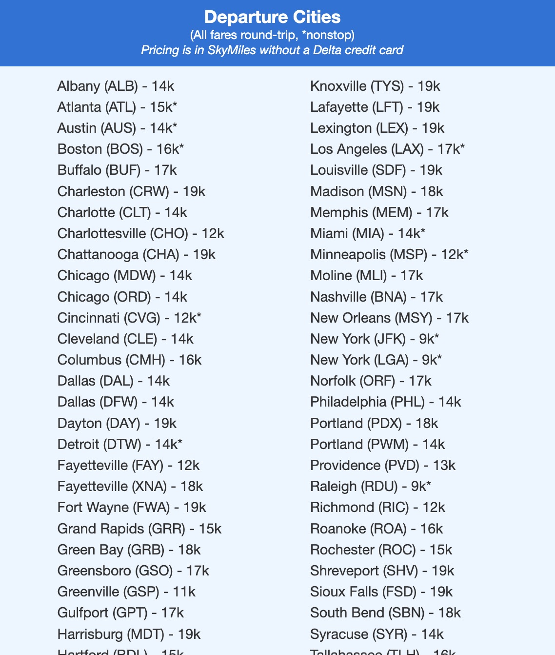 list of departure cities and roundtrip pricing in skymiles without a delta credit card