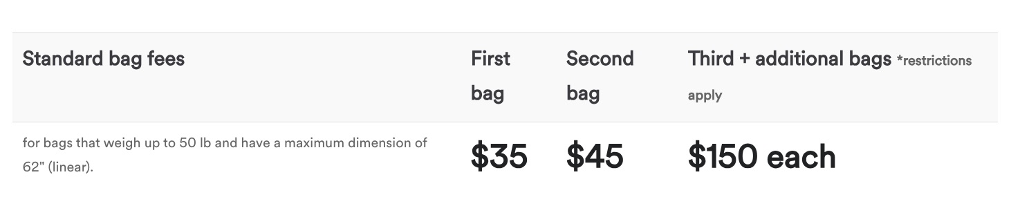 a chart showing alaska airlines baggage fees for the first, second, and more bags