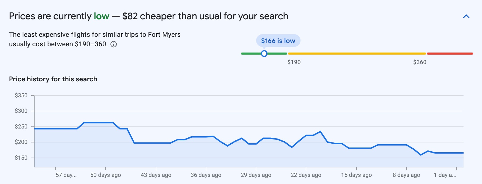 Google Flights price graph