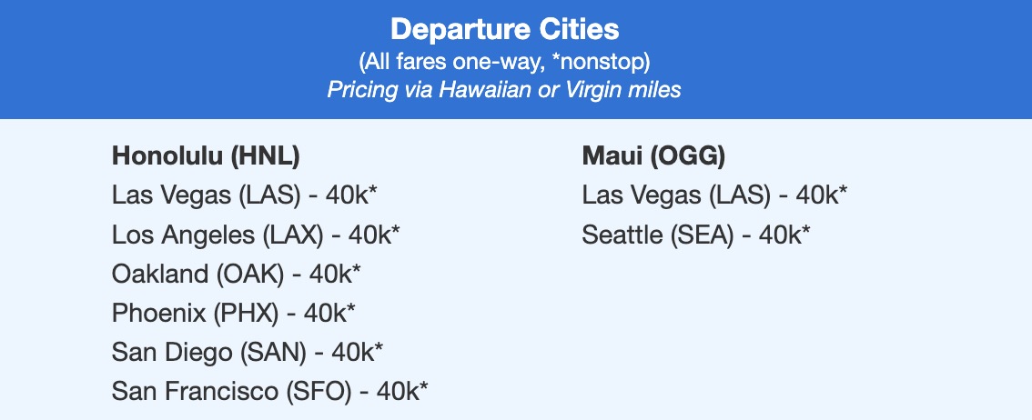 Hawaiian fares