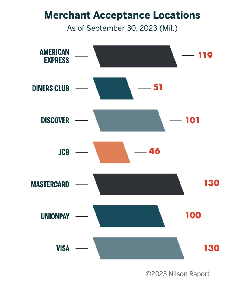 Merchant Credit Card Acceptance graphic