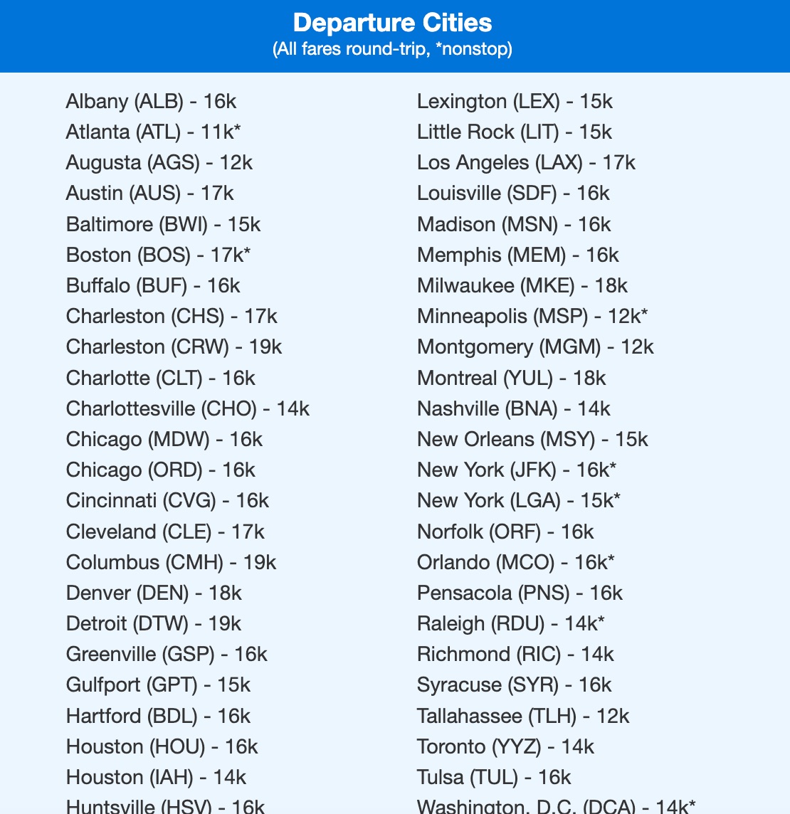 Miami (MIA) Delta SkyMiles flash sale