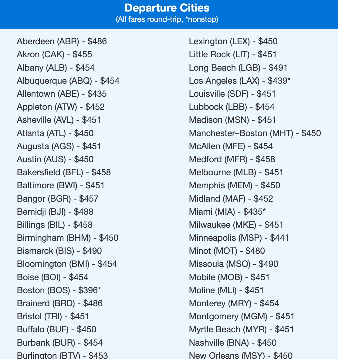 Thrifty Traveler Premium flight deal for Spain flights