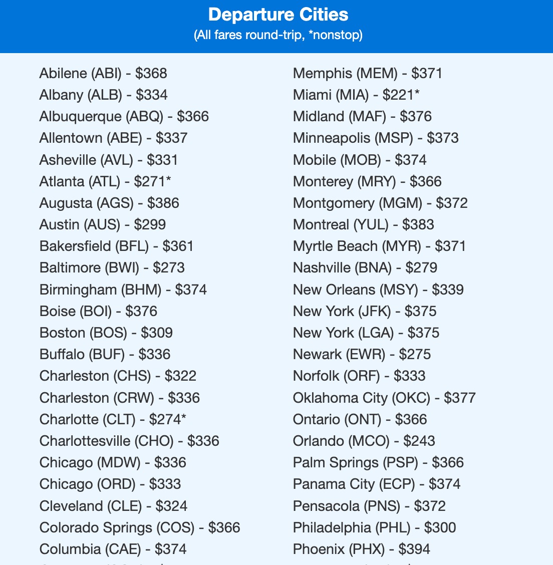 Tulum flight deal departure cities 