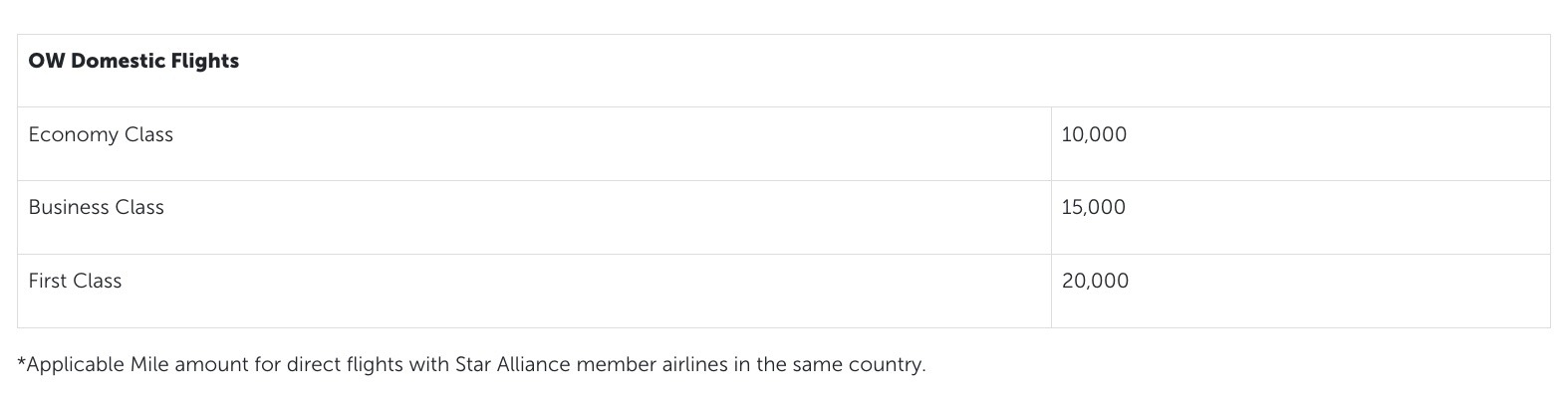domestic flights turkish