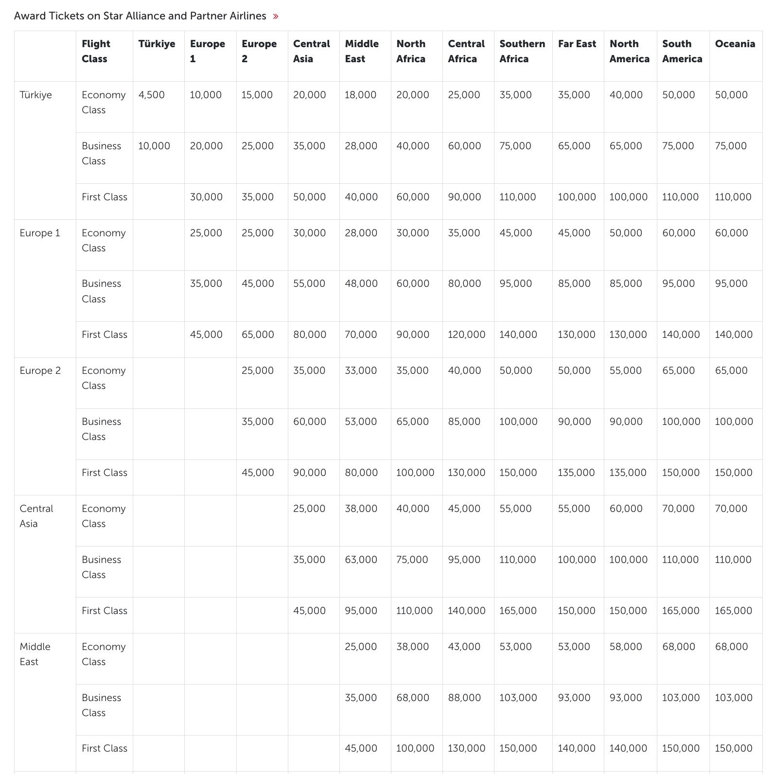 turkish airlines star alliance chart