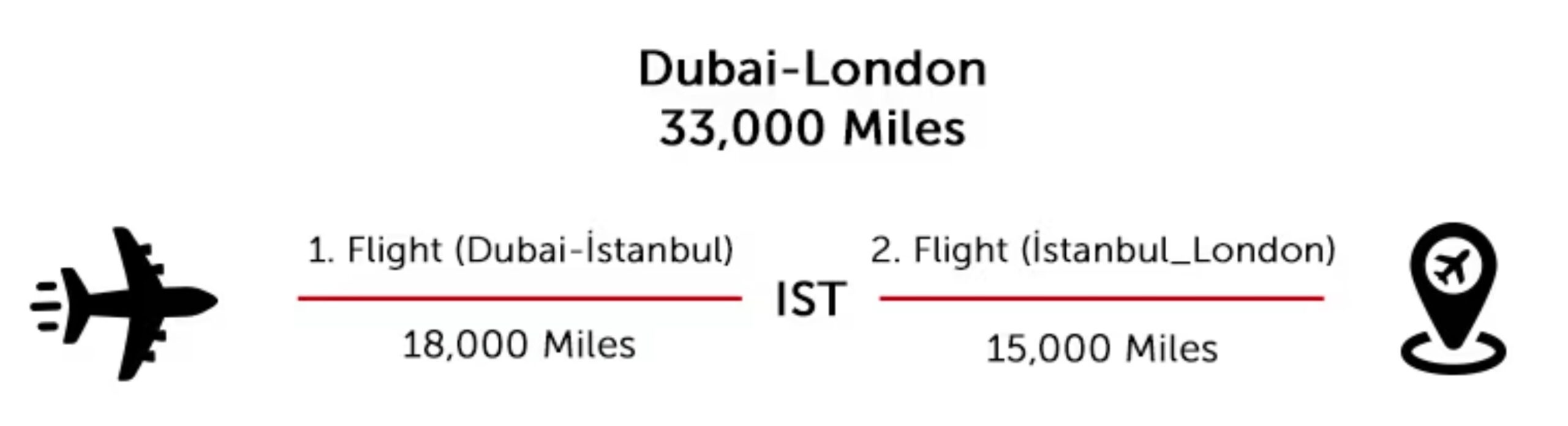turkish award tickets connection pricing