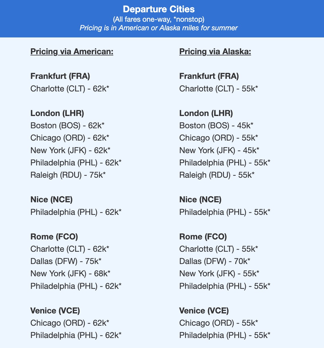 American Airlines business class