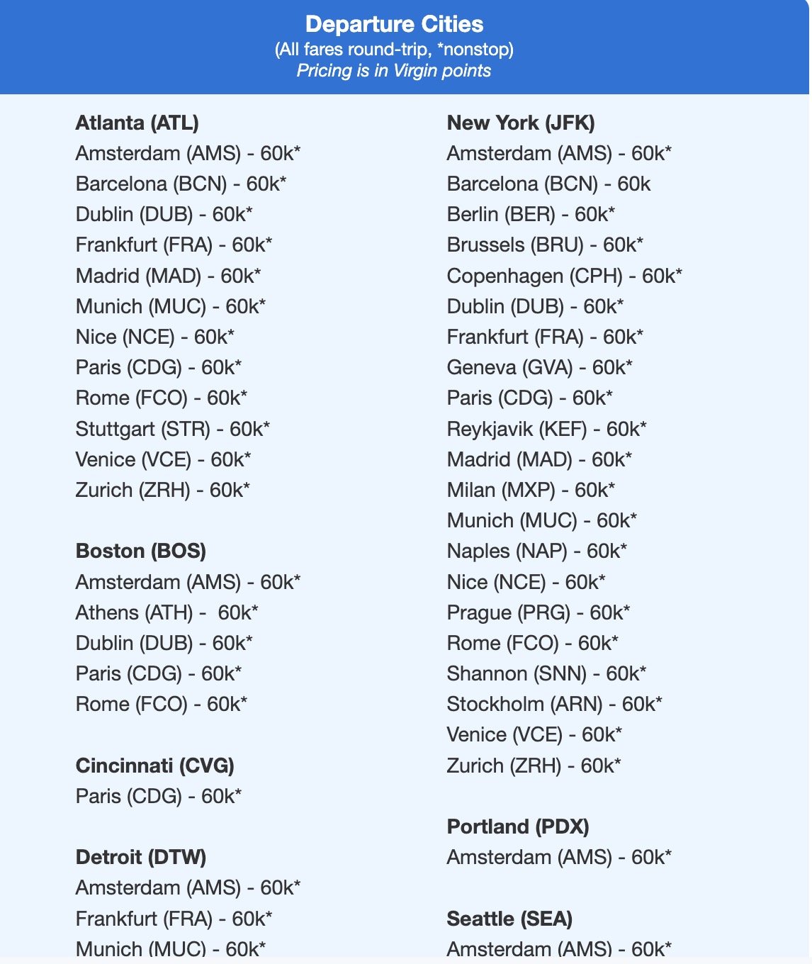 Europe Virgin points