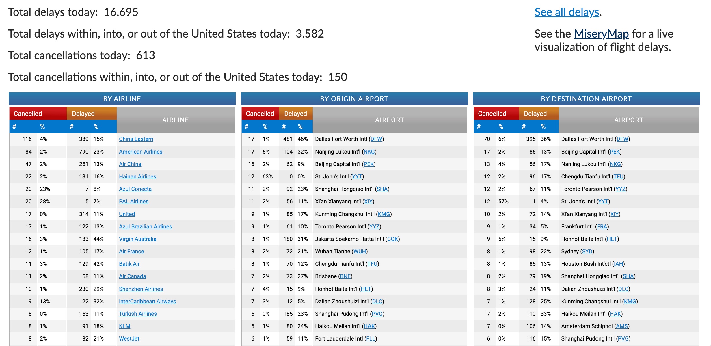 FlightAware dashboard on March 8, 2024