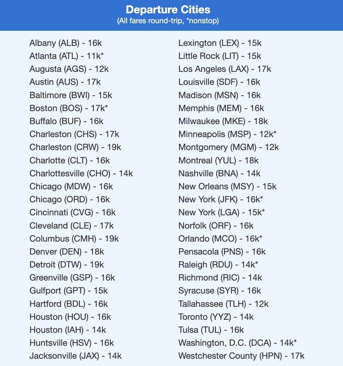 Delta SkyMiles Miami