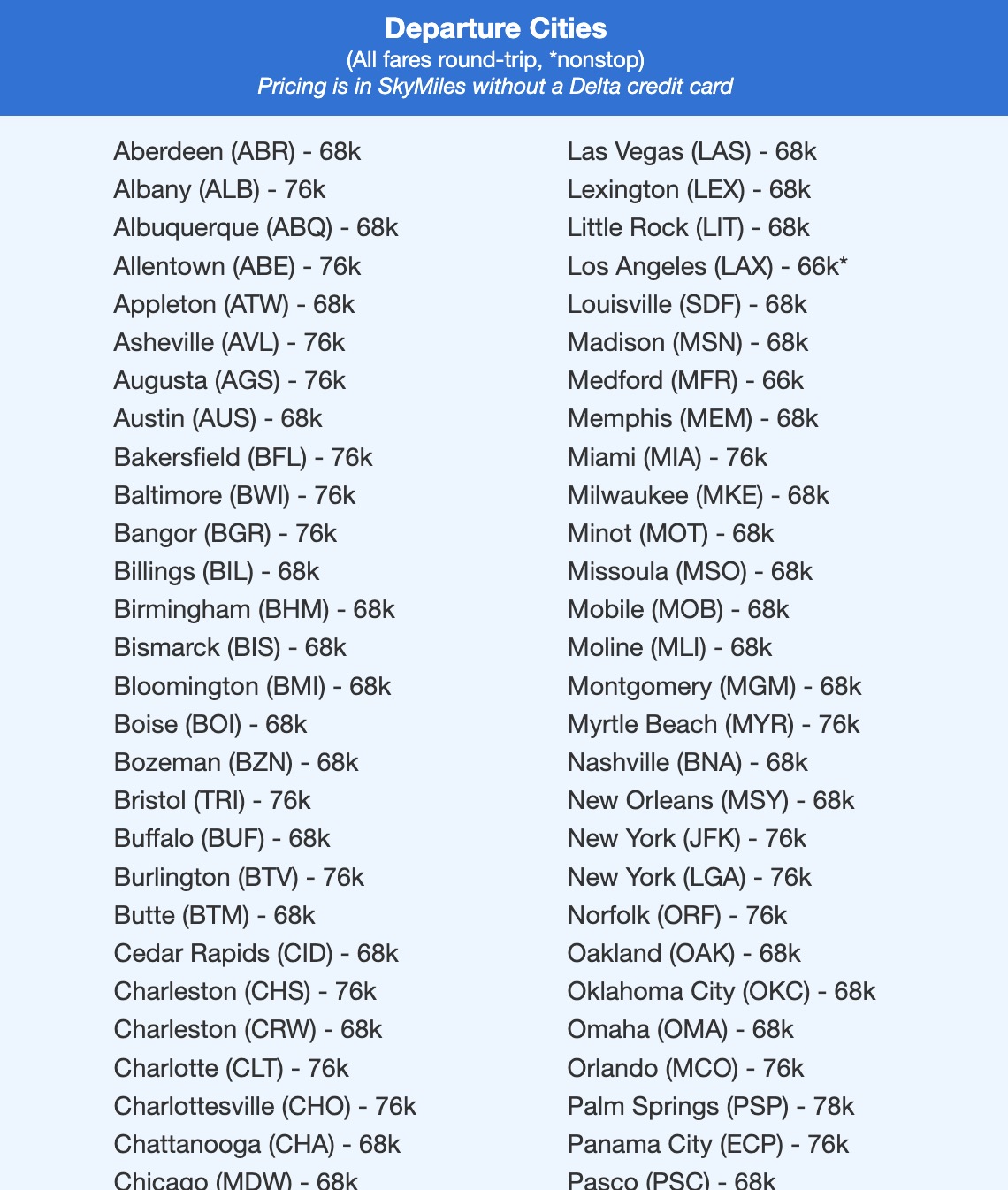 Delta SkyMiles Sydney