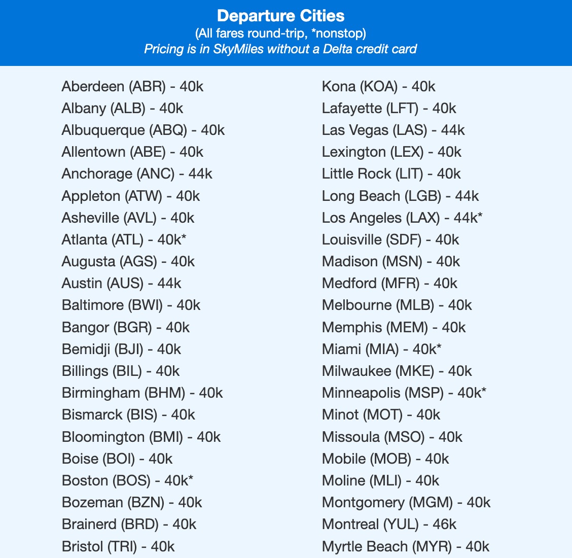 Delta SkyMiles Europe flash sale departure cities 