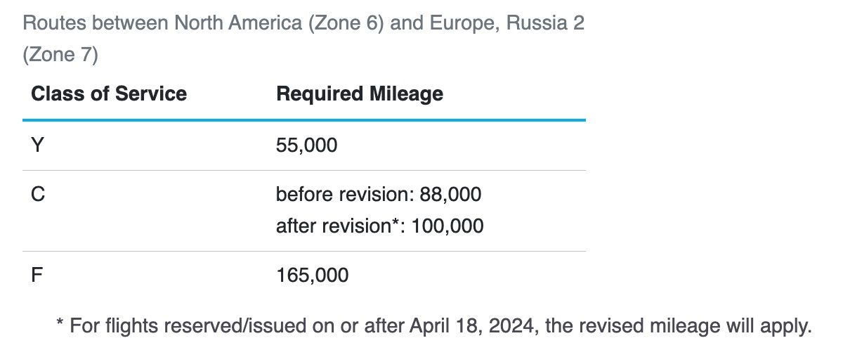 ana partner award chart