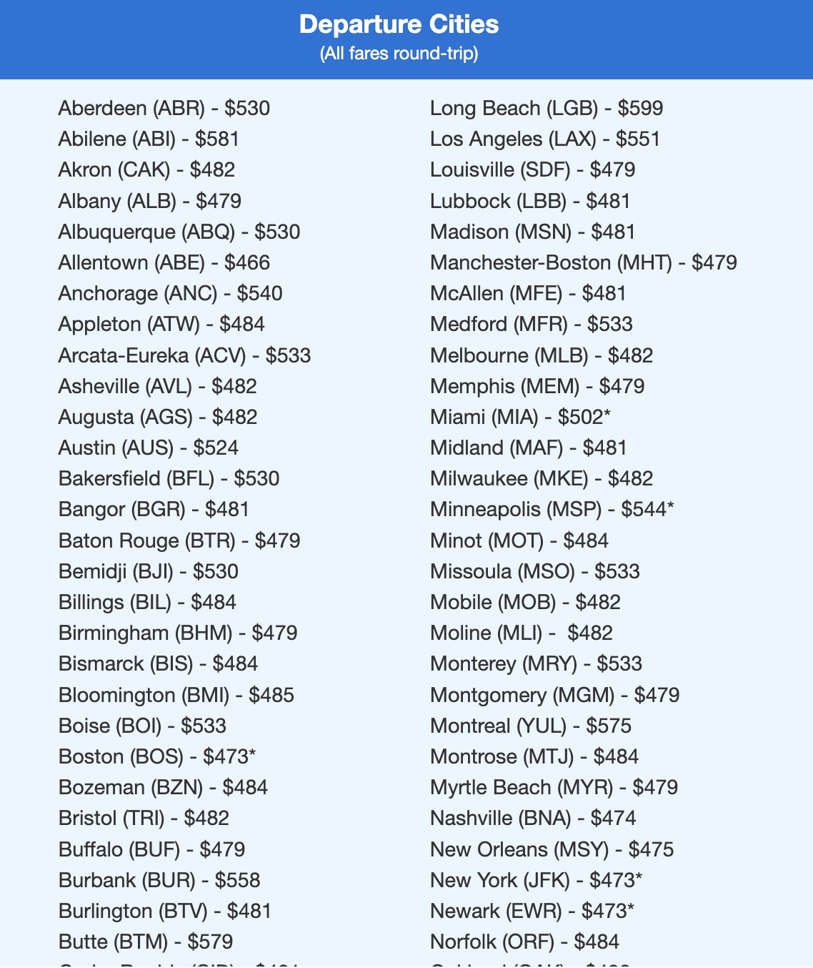 Nationwide Dublin sale