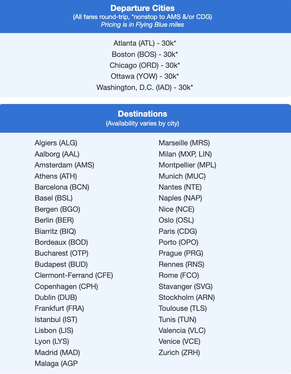 Air France points and miles