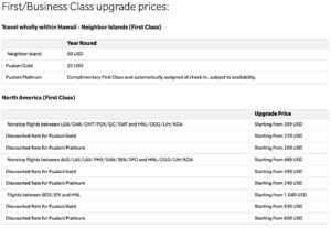 day of departure cash upgrade to Hawaiian Airlines first class
