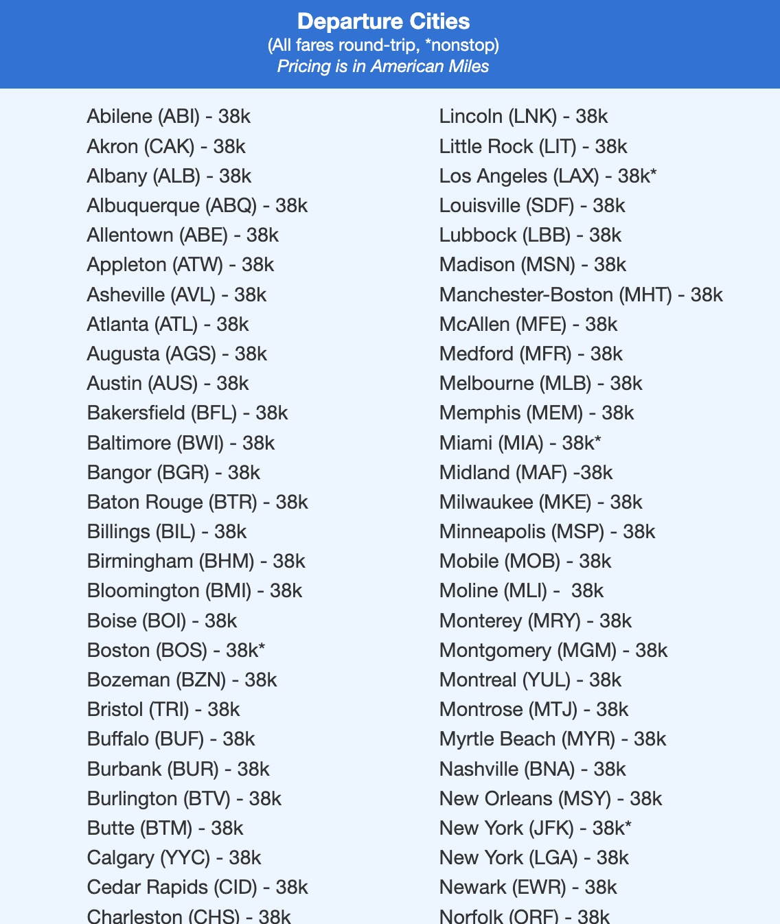 American Airlines fares