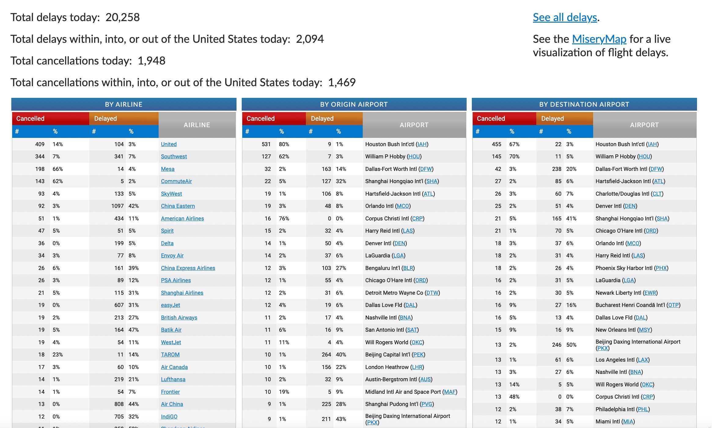 Flight Aware delays and cancelations July 8