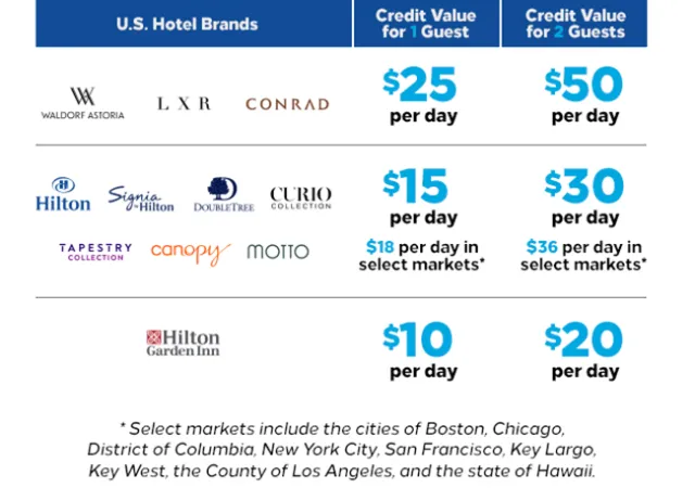 Honors-FB-Credit-Graphic2-FPC