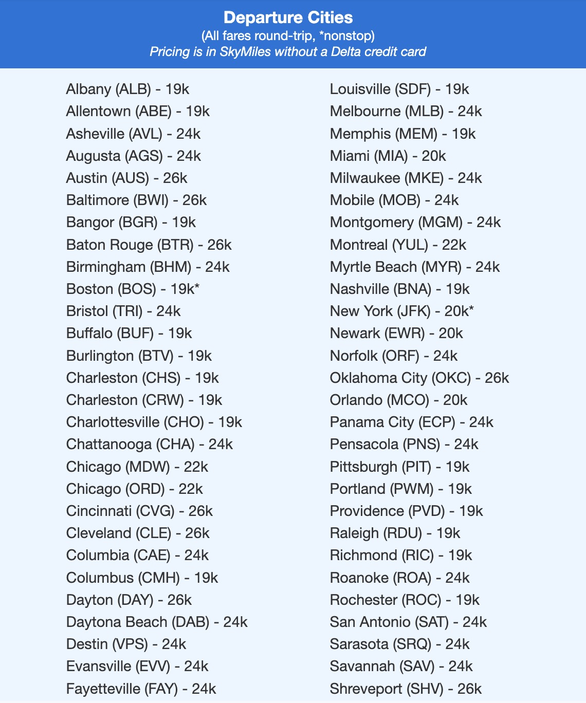 list of departure cities all fares roundtrip pricing is in skymiles without a delta card