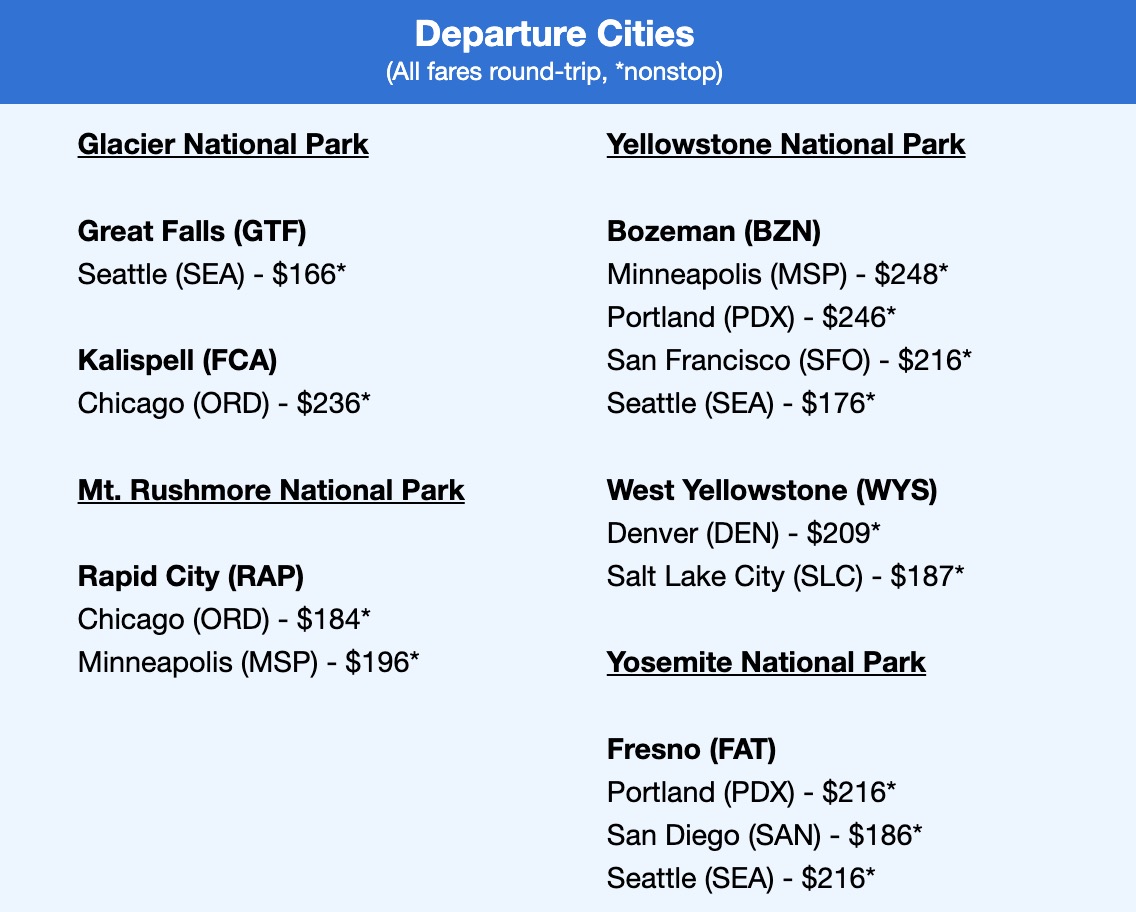 National Parks info