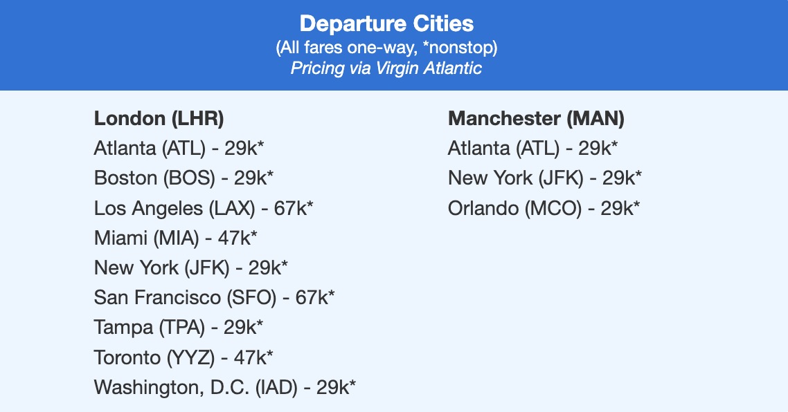Flights to London and Manchester listed by departure cities with prices ranging from 29,000 points to 67,000 points. 
