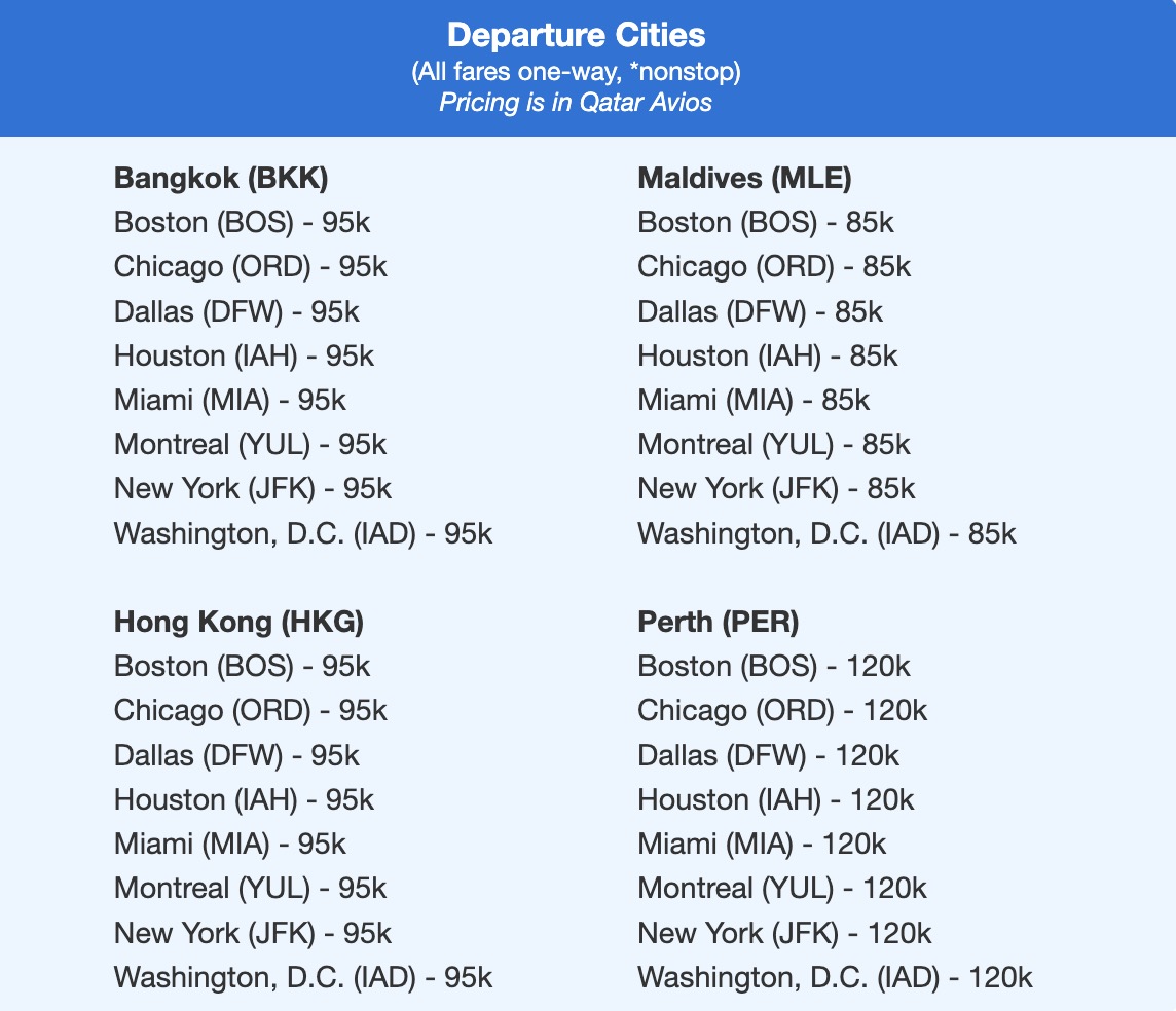 First class and business class fares from Doha to Bangkok, the Maldives, Hong Kong and Perth