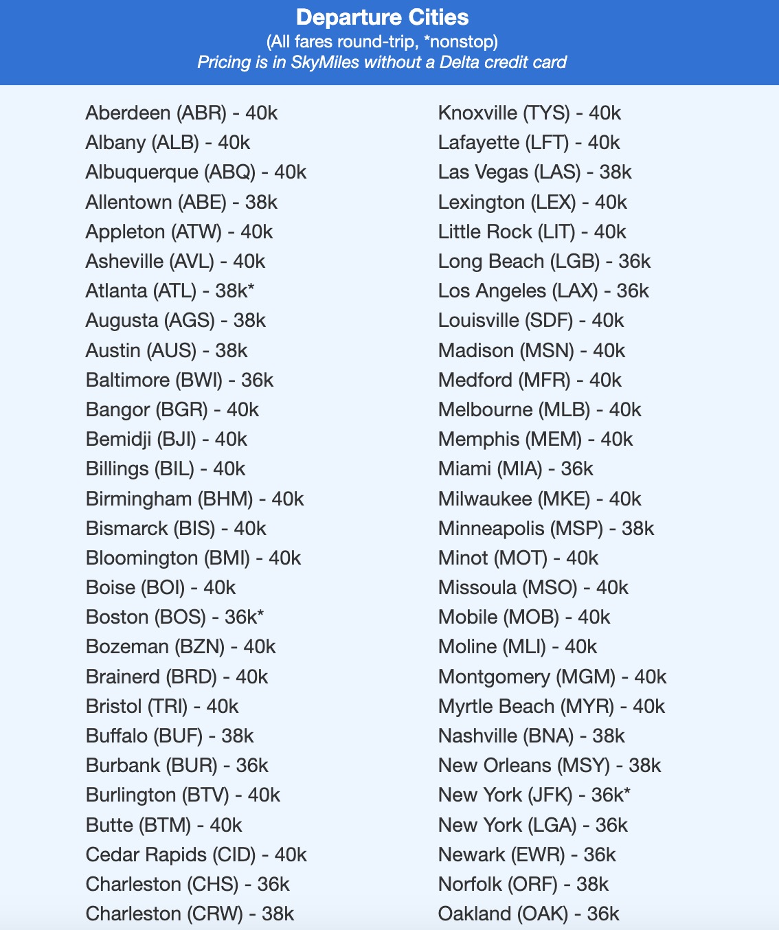 Delta SkyMiles fares