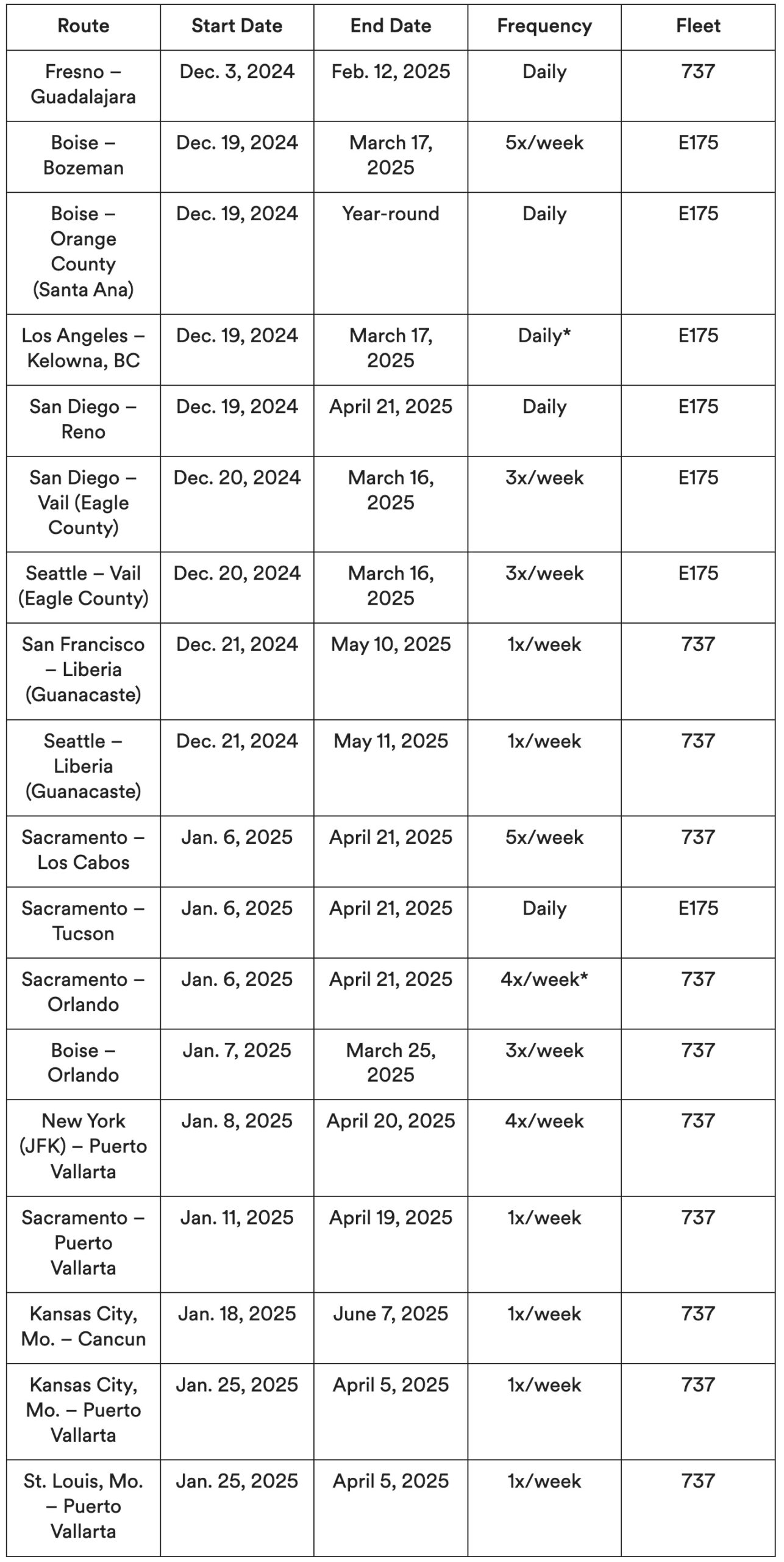 Alaska new route chart