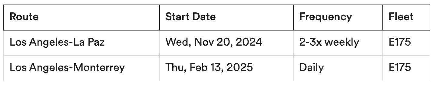 Alaska new Mexico routes
