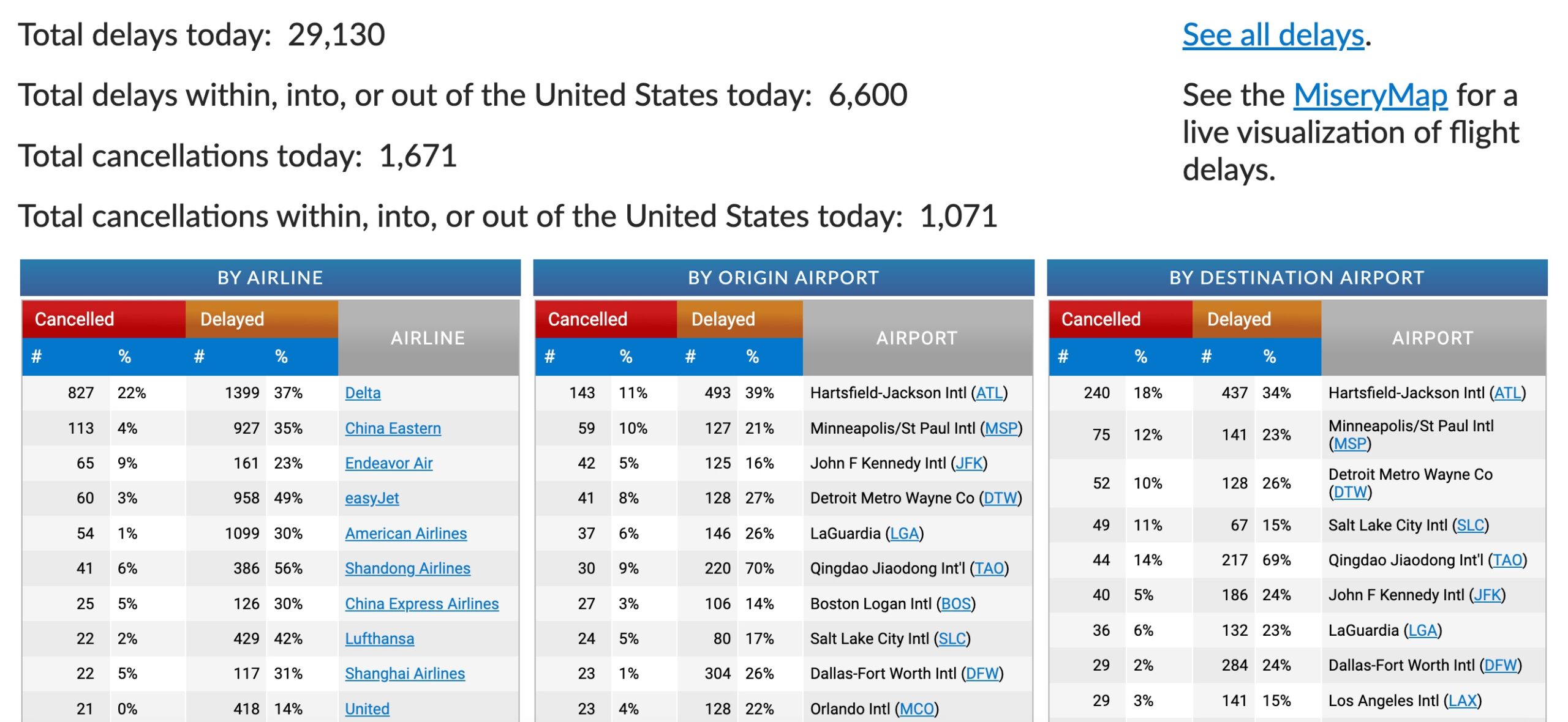 delta cancellations flightaware