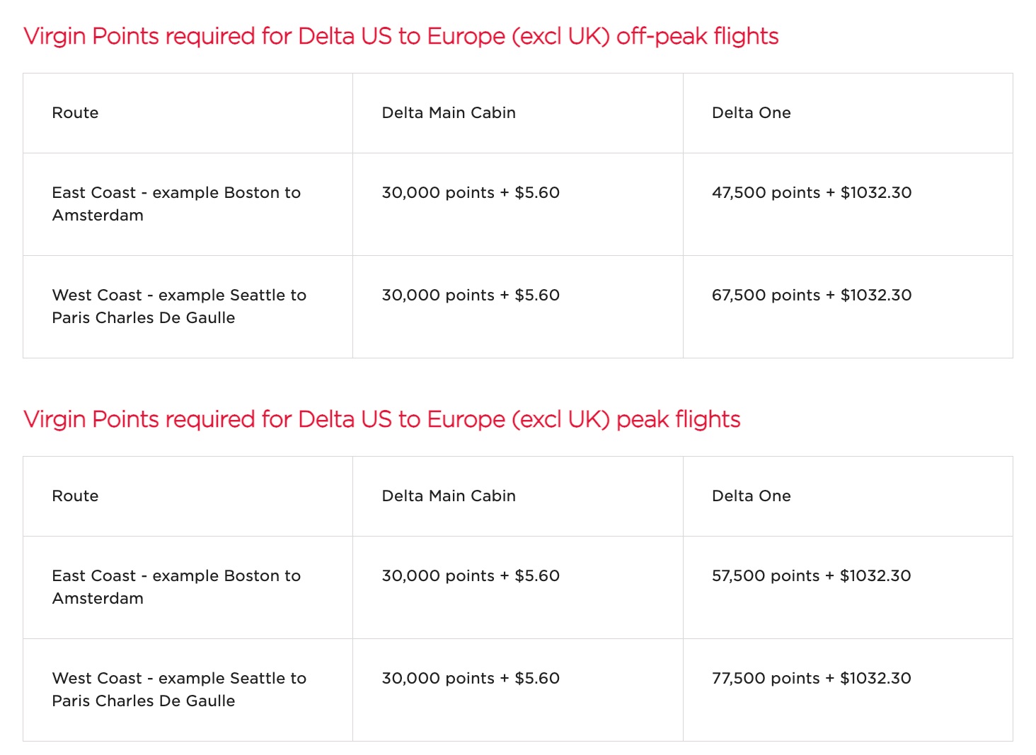 virgin atlantic award chart