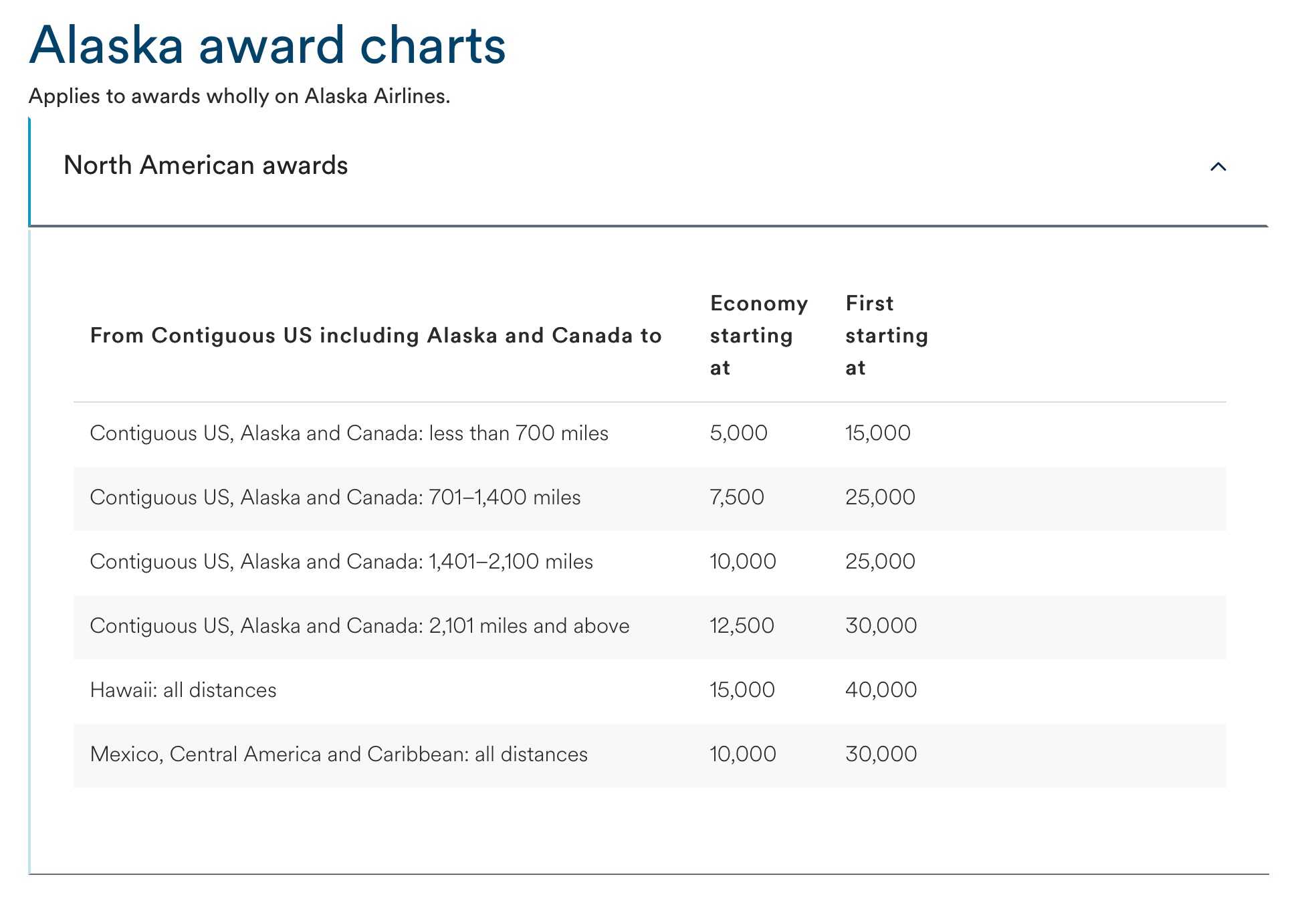 Alaska Airlines award chart