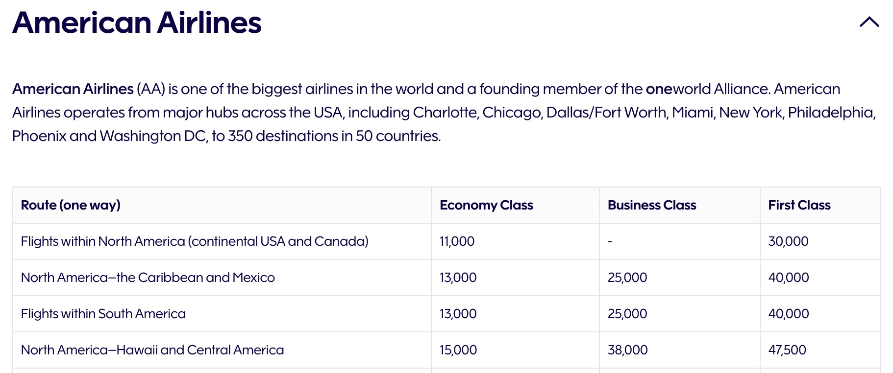 American Airlines Finnair partner award chart