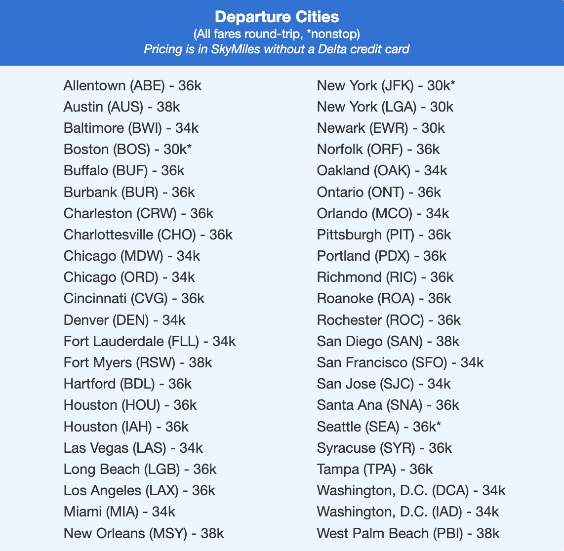 Europe Delta SkyMiles