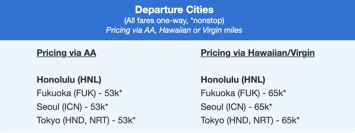 Hawaiian business class fares from 53,000 points