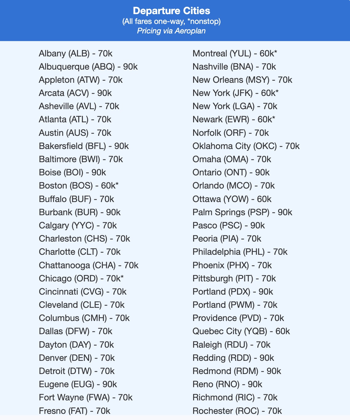 SWISS business class