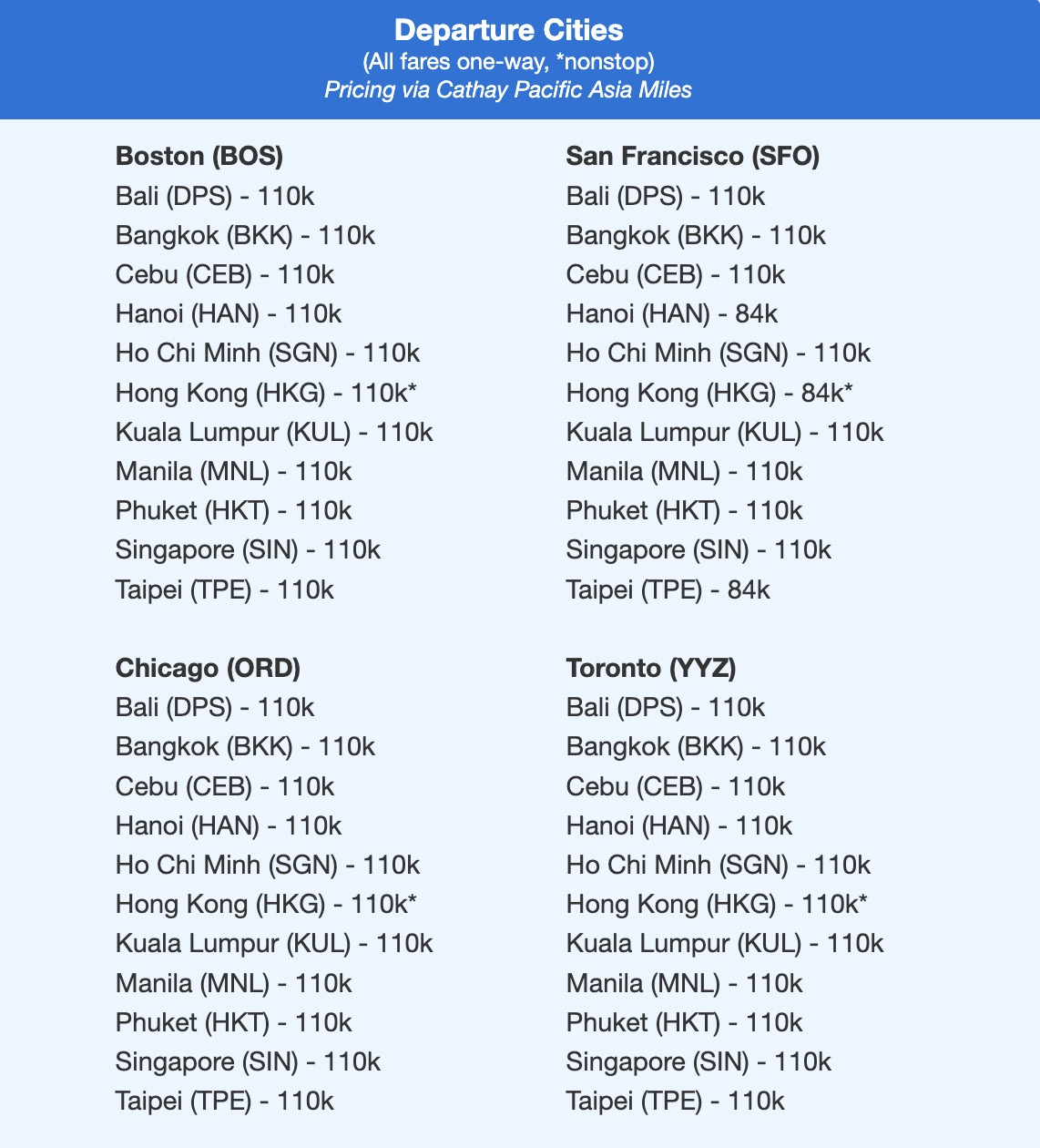 Cathay business class