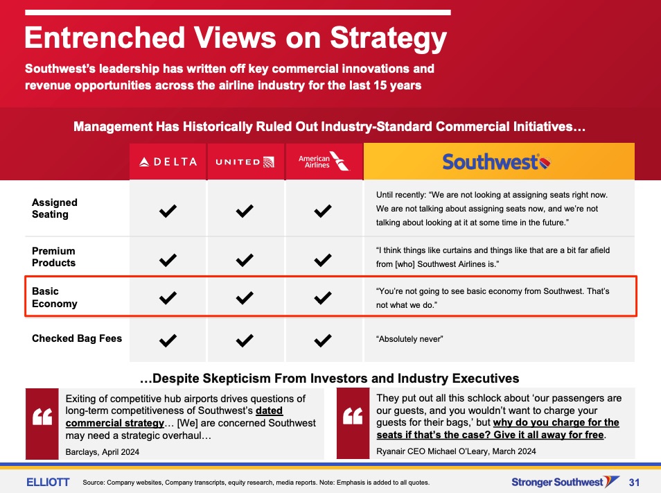 southwest presentation