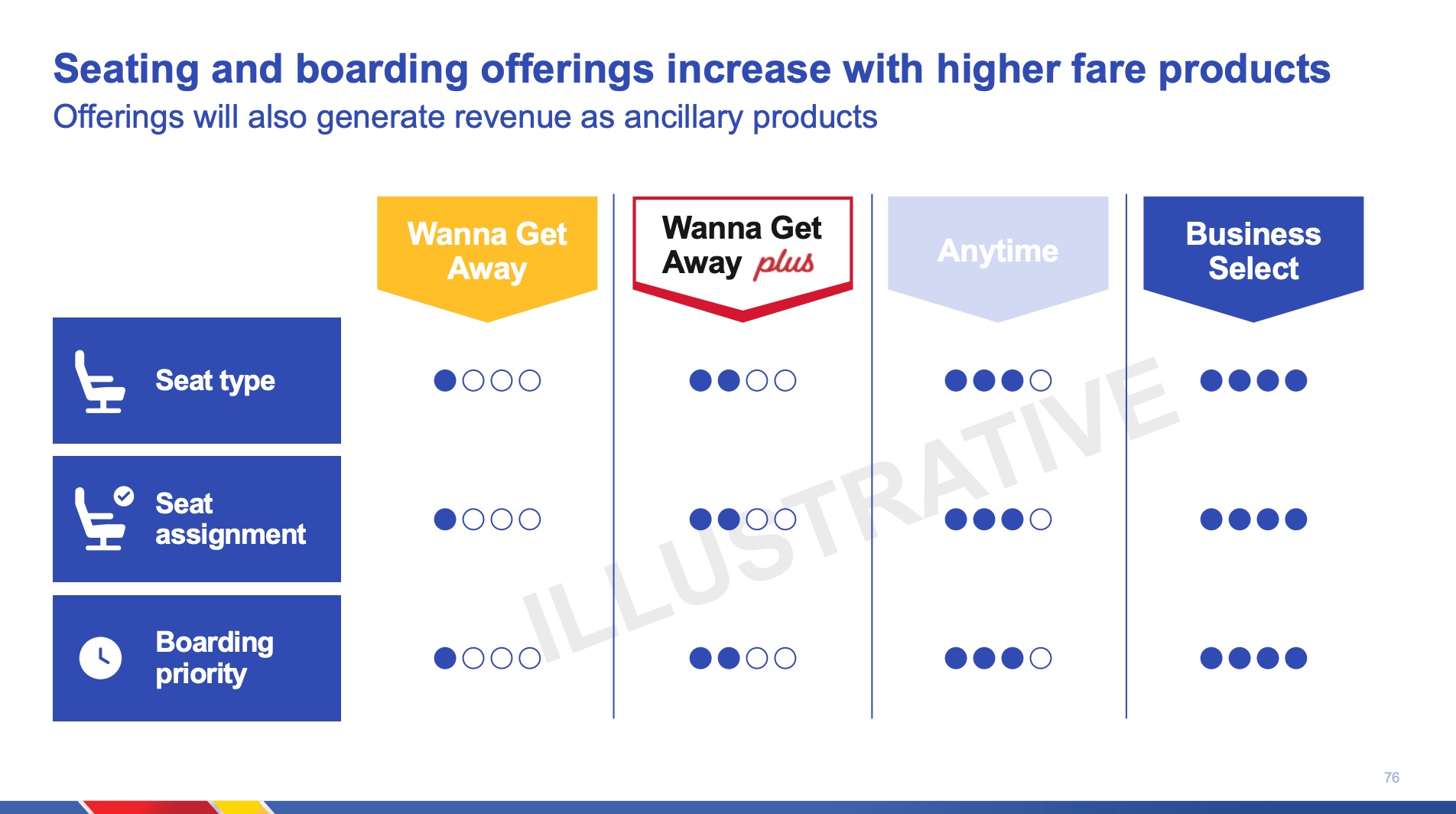 southwest seat assignment