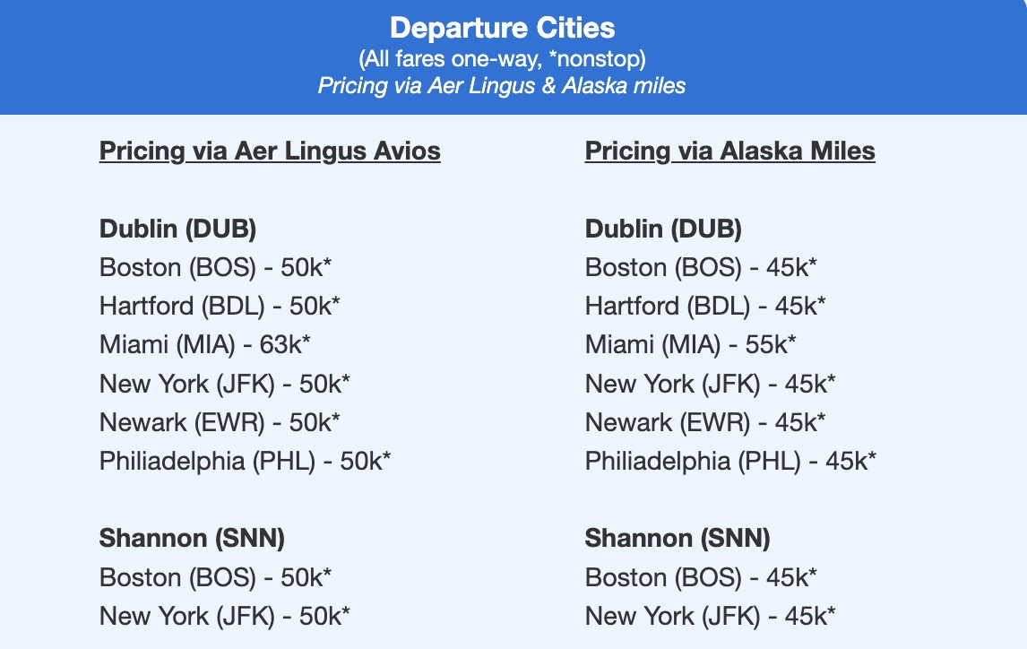 Aer Lingus fares