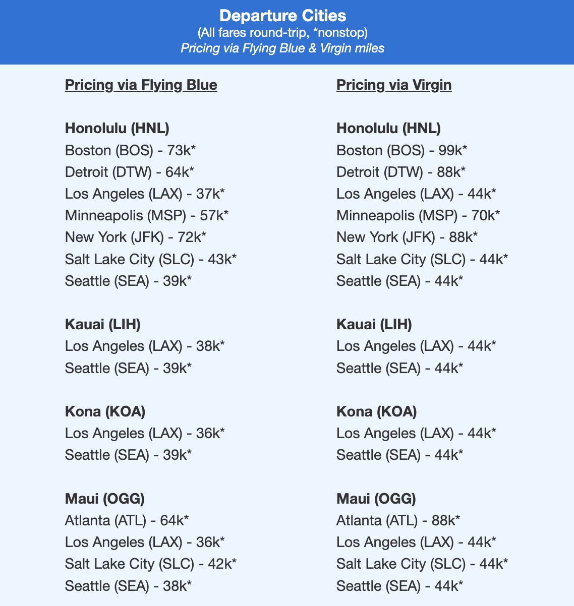 Delta nonstop airfare list bookable with FlyingBlue or Virgin
