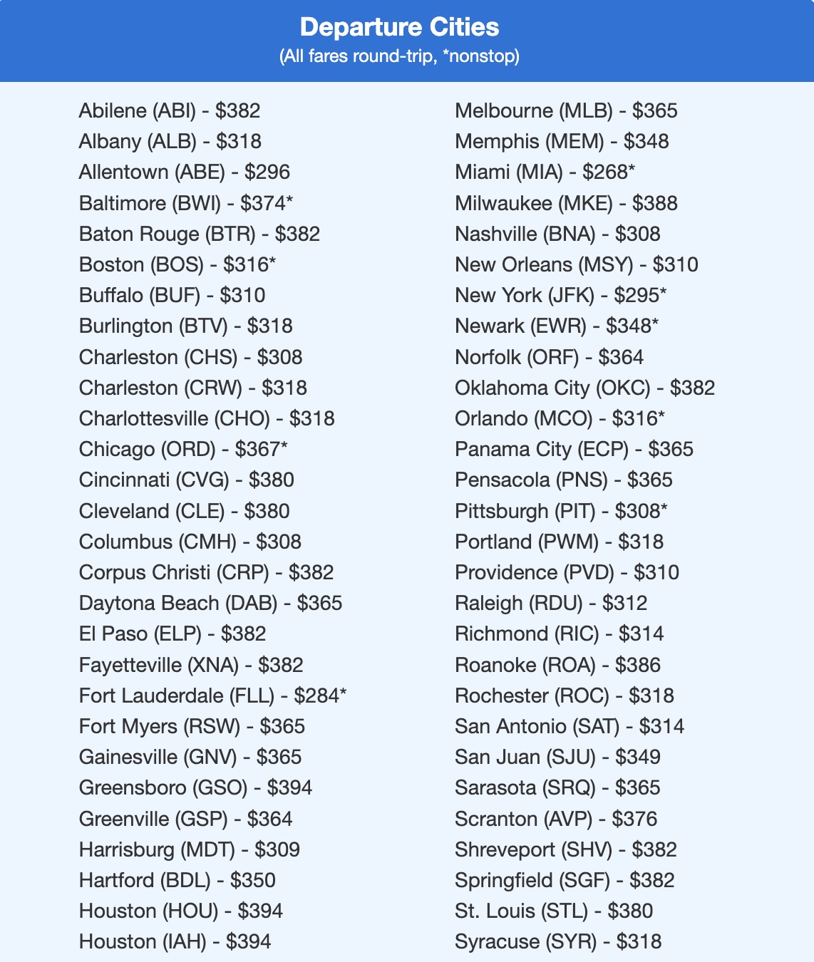 Thrifty Traveler Premium flight deal for Montego Bay, Jamaica 