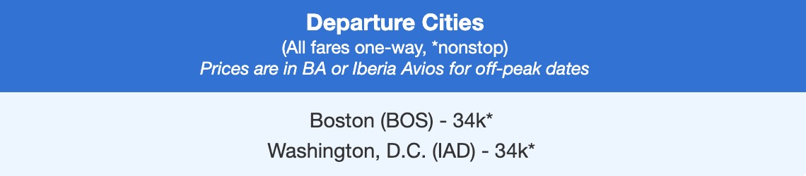 New iberia biz fares