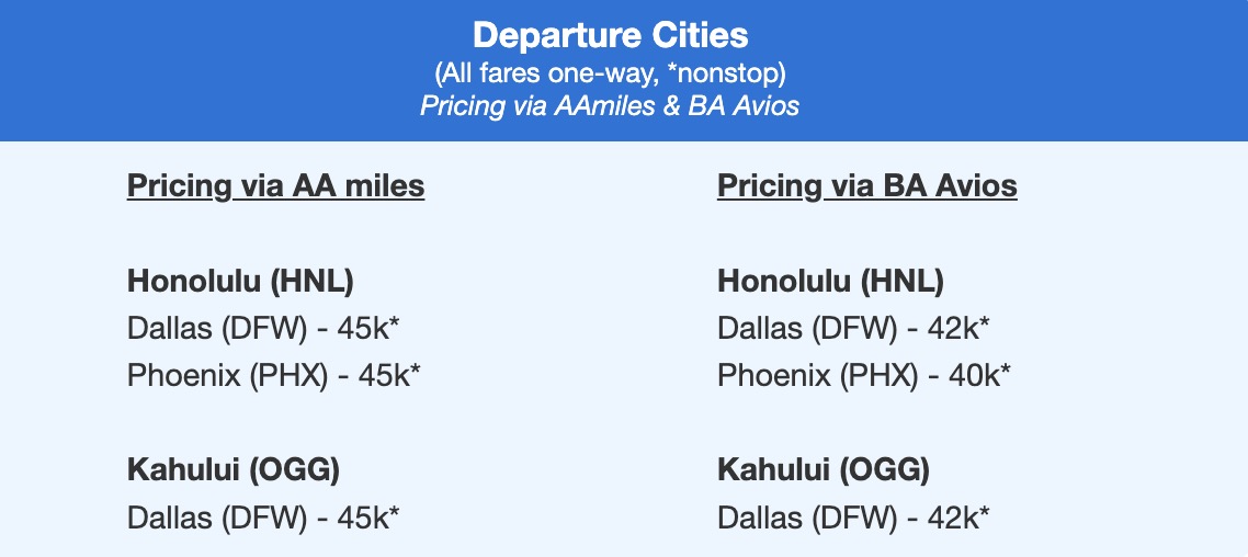 Premium economy airfare to Hawaii on American Airlines from 40,000 points each way. 