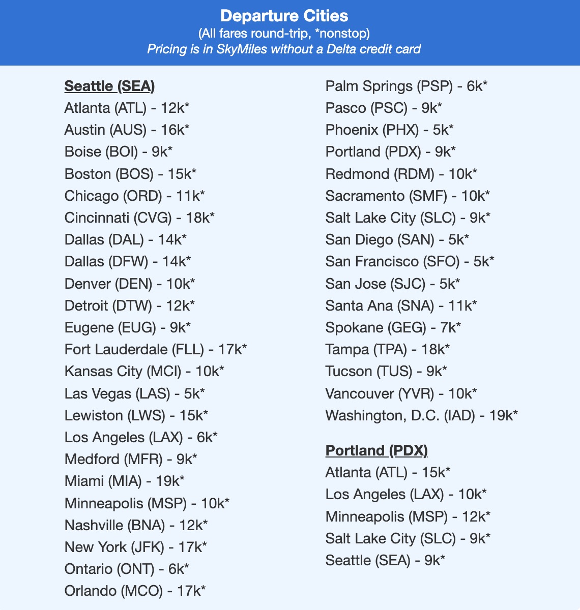 Seattle SkyMiles fares