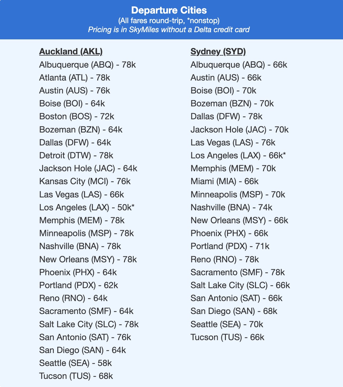 Delta skymiles fares to australia and new zealand